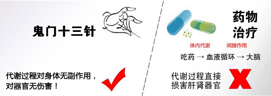 “新鬼门十三针”疗效独特“针”到病除